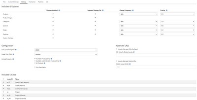 using alternate urls in salesforce commerce cloud to customise sitemaps for hreflang requirements