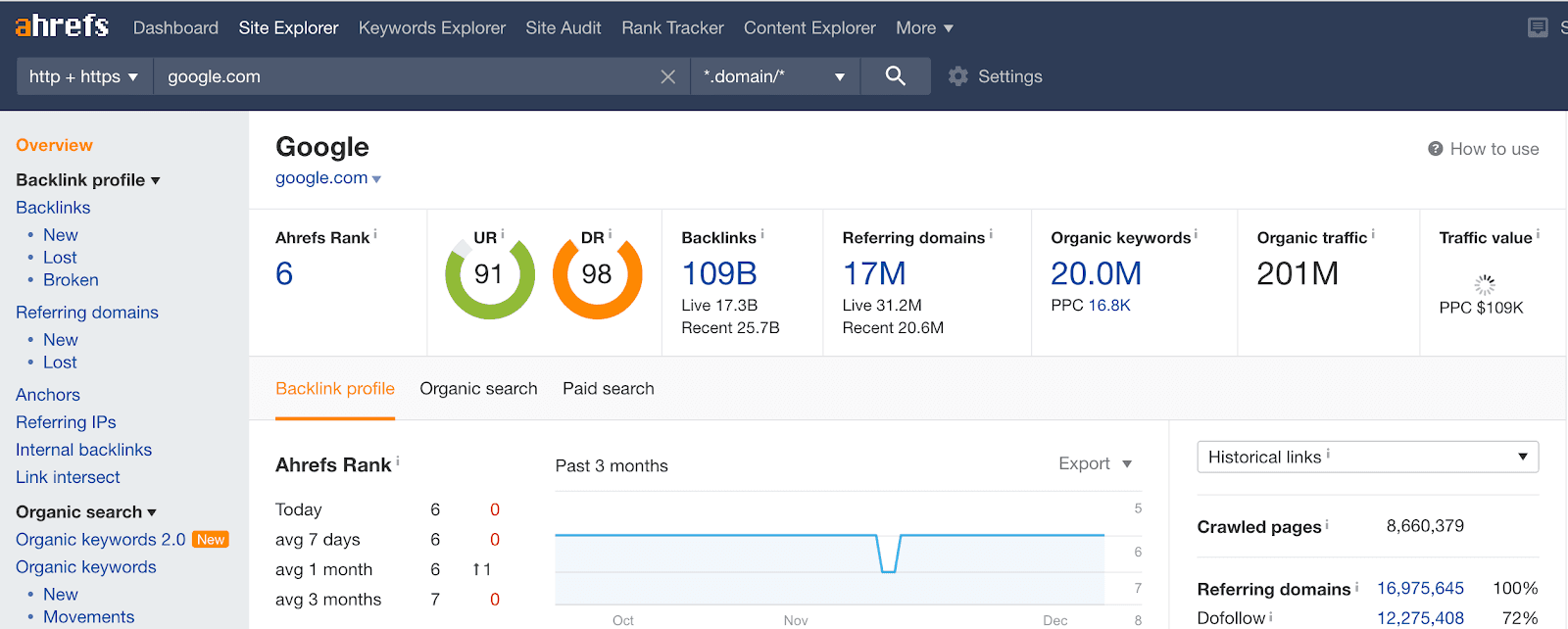 Ahrefs Link Analysis