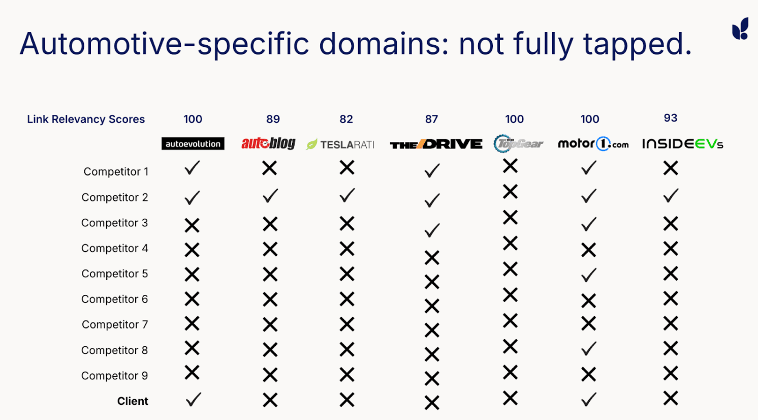 Automotive target specific domains example