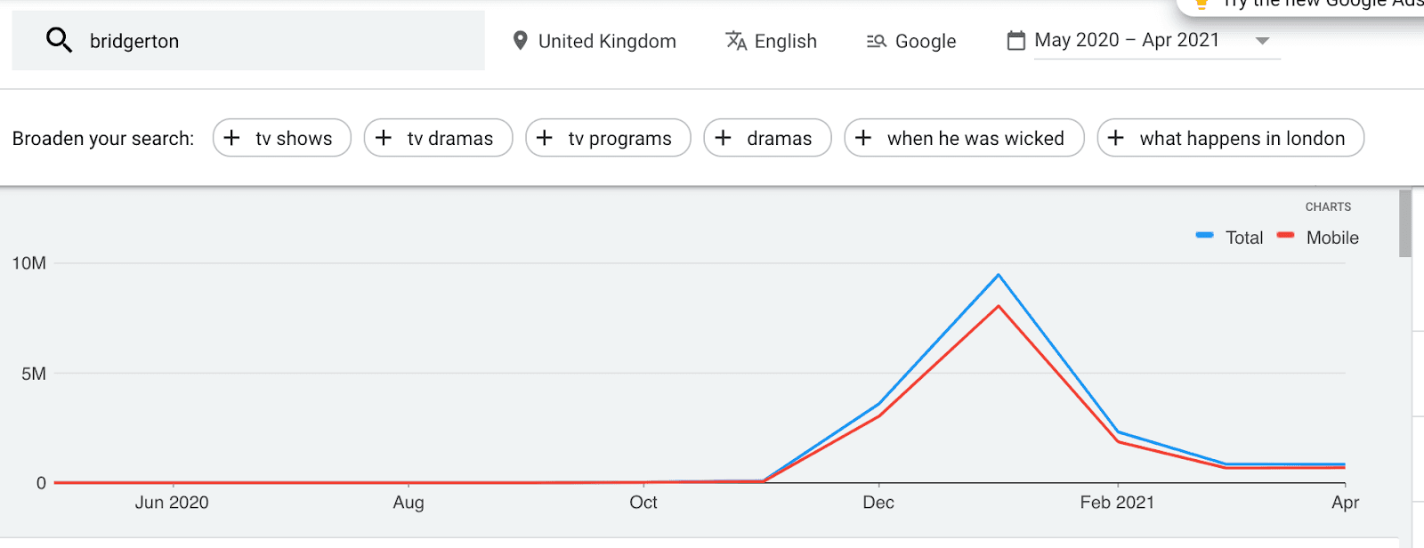 Bridgerton topping google trends and using it for linkbuilding digital PR