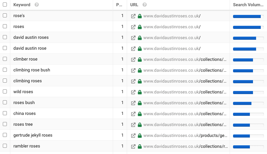 David Austin Roses Successful SEO Migration from Magento to Shopify