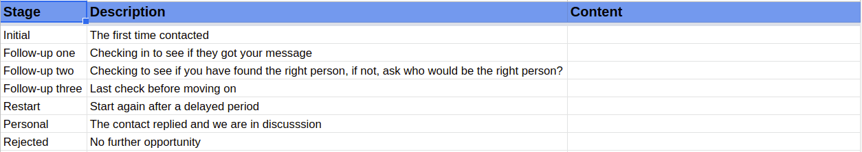 How to create digital PR outeach tracker in google sheets 1