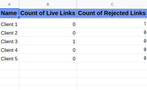 How to create digital PR outeach tracker in google sheets