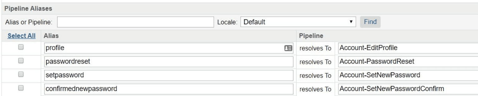 Pipeline urls in salesforce commerce cloud mapped and unmapped