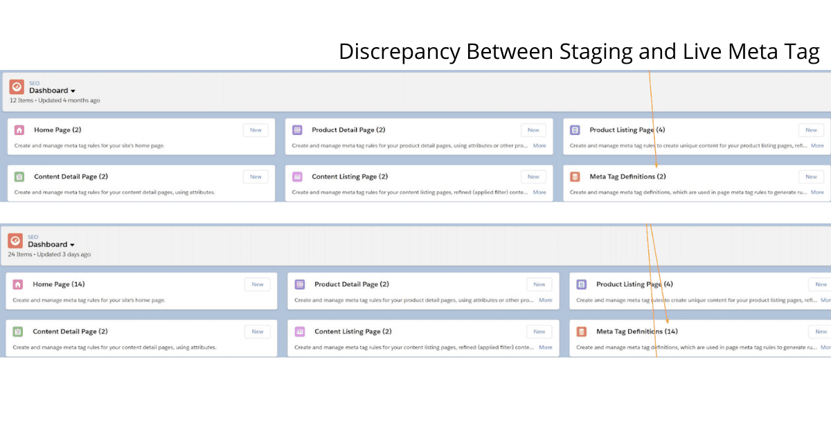 Salesforce commerce cloud discrepancy between staging and live meta tag