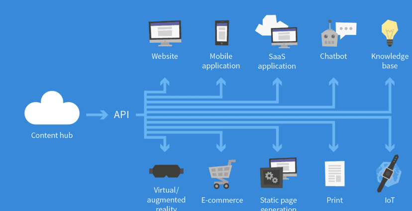 api-headless-cms