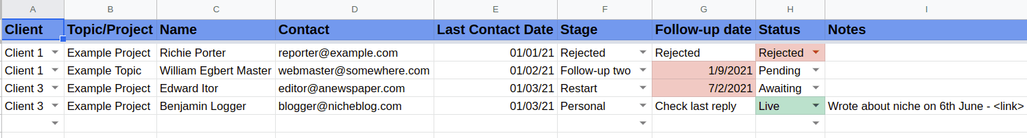 Making digital PR outreach tracker in google sheets