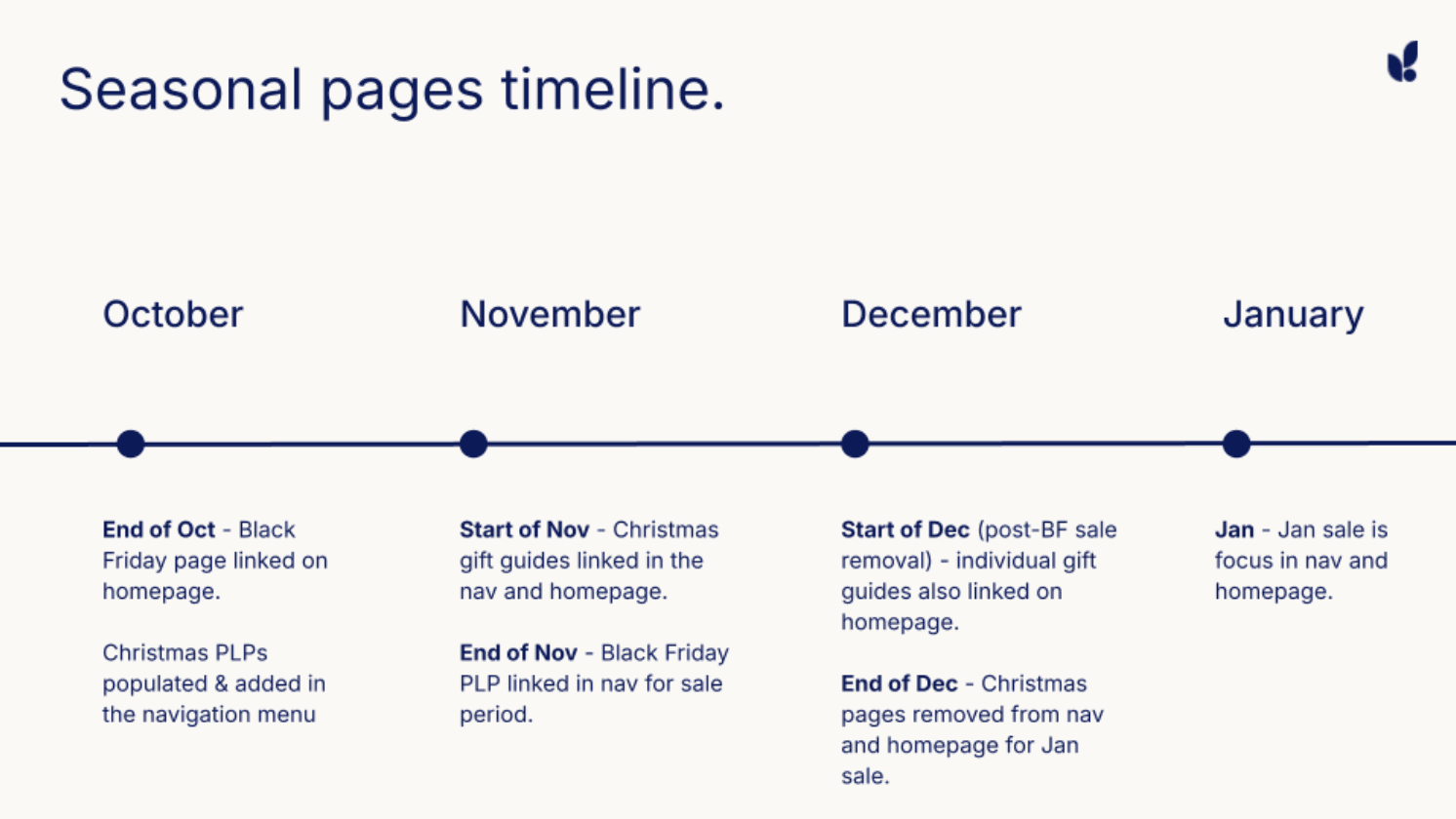 Seasonal page timeline