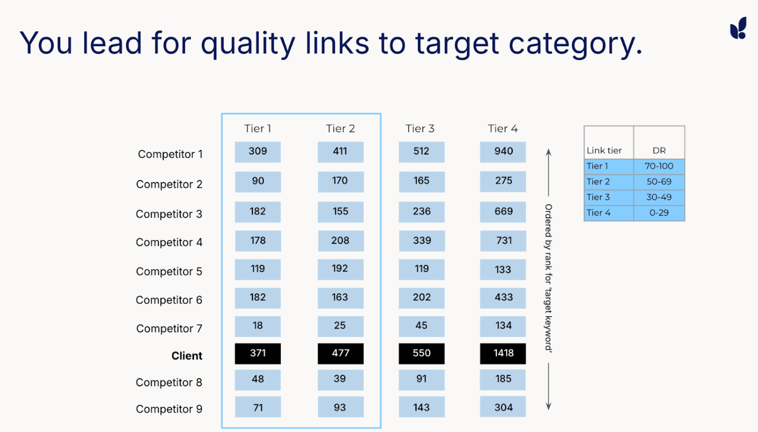 Target category links example