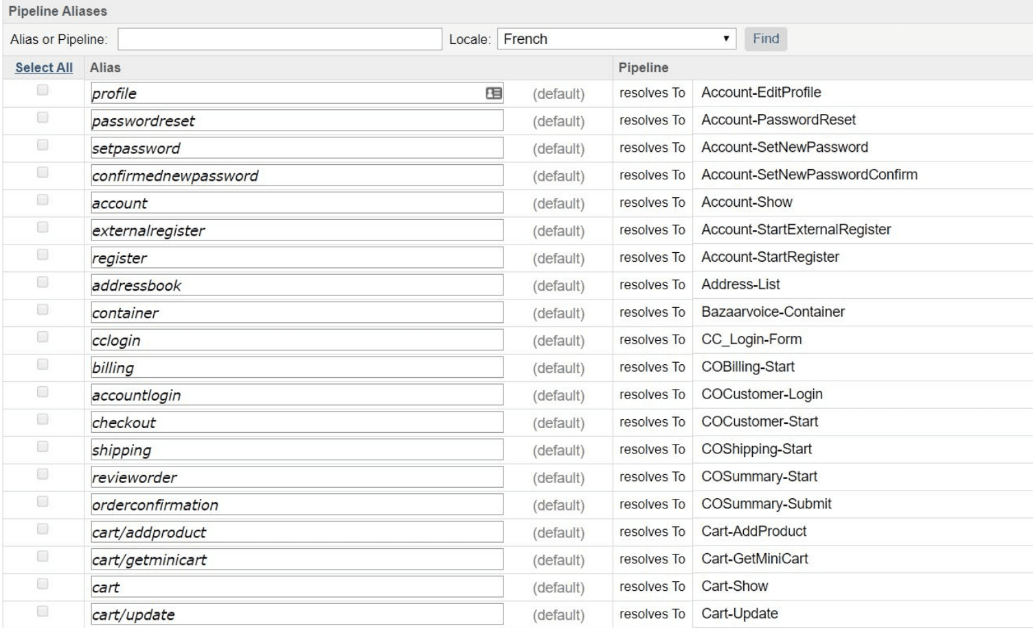 When Salesforce commerce cloud aliases have not been localised