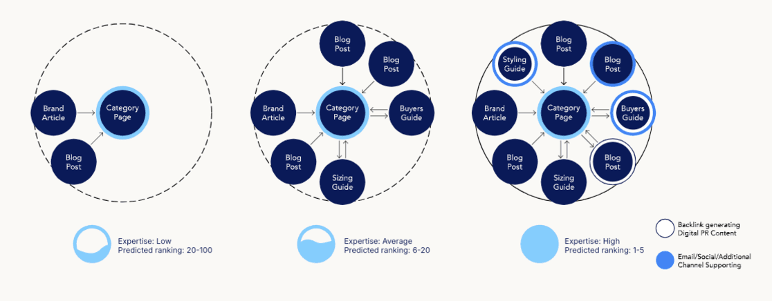 backlink-digital-pr-content