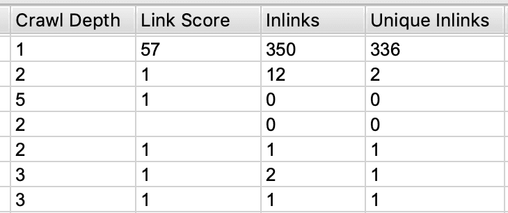 inlinks column