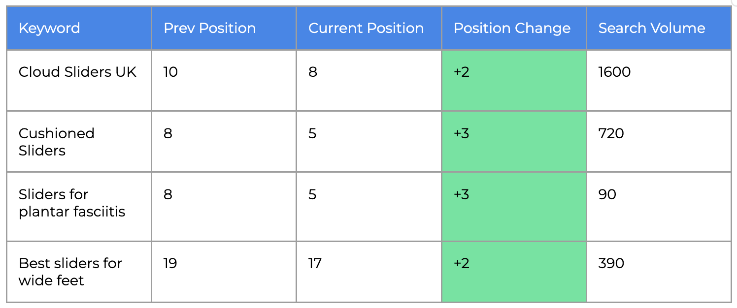 keyword-table