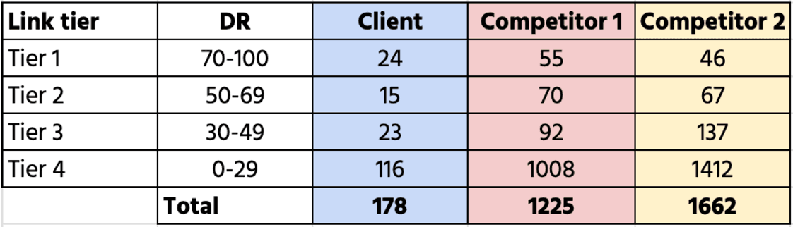 link-tier-graph