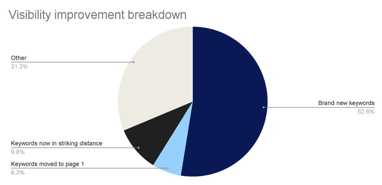 MORI visibility graph