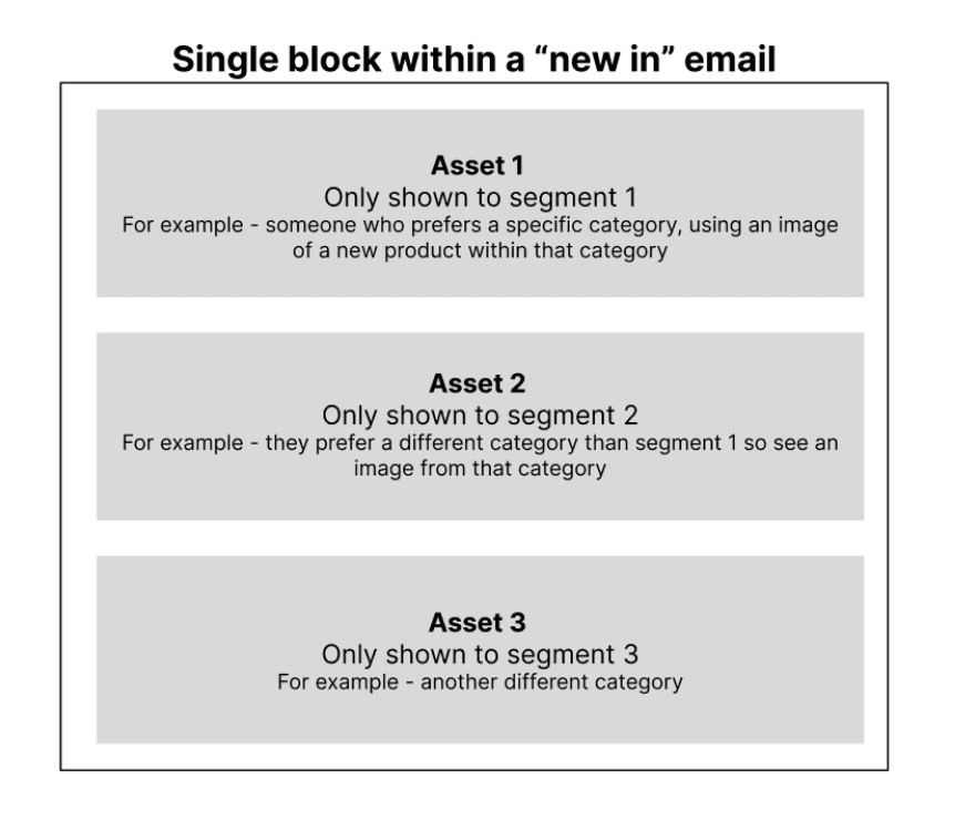 A new in single block email example