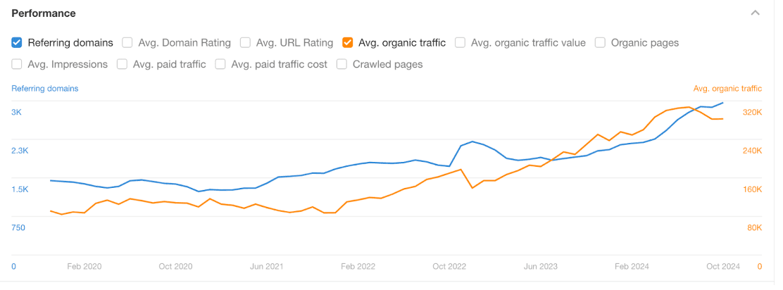 performance-graph