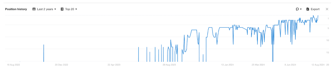 position-history-graph