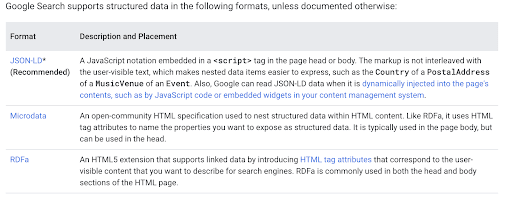 Google supported data structures