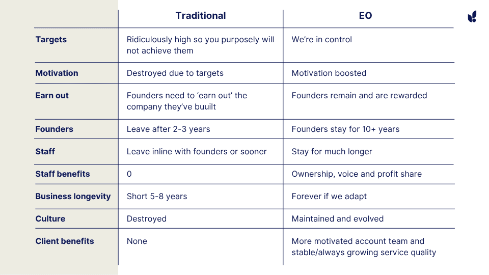 Employee Ownership benefits