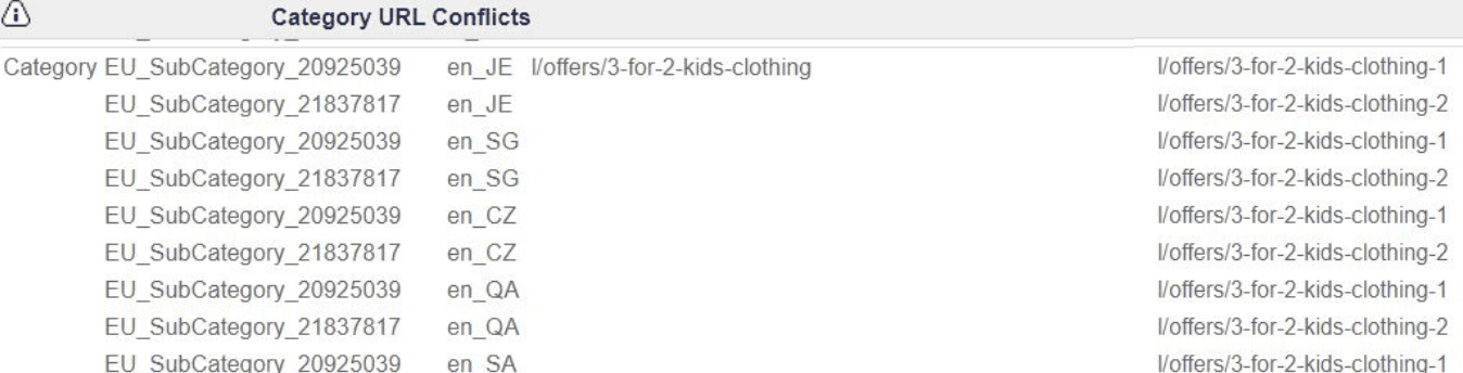 Details of Catefory URL conflicts in Salesforce Commerce Cloud