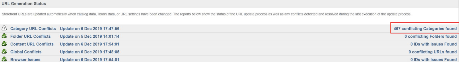 URL conflicts on category URLs in Salesforce Commerce Cloud