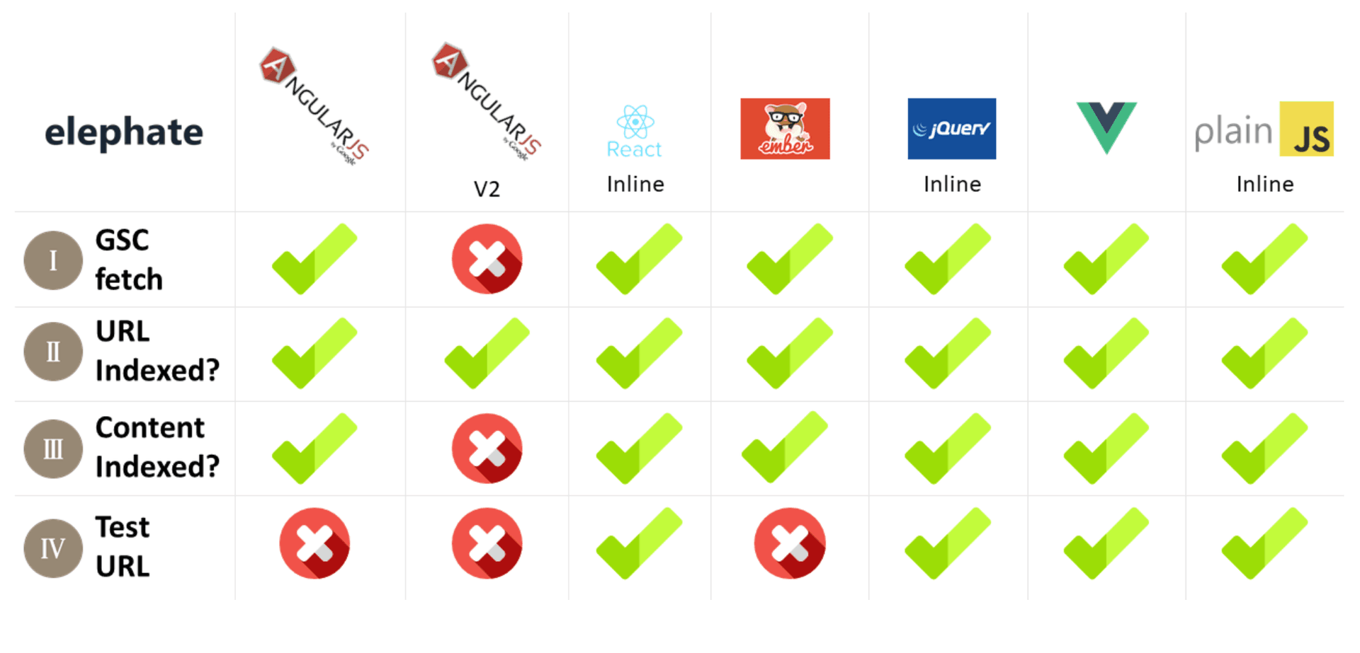 Framework examples